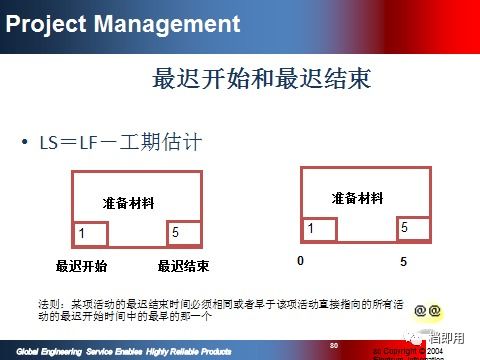 精品項目計劃管理資料PPT 108頁限時免費下載，規劃設計管理不可錯過！